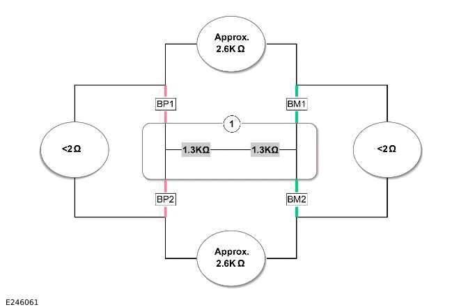 Communications Network